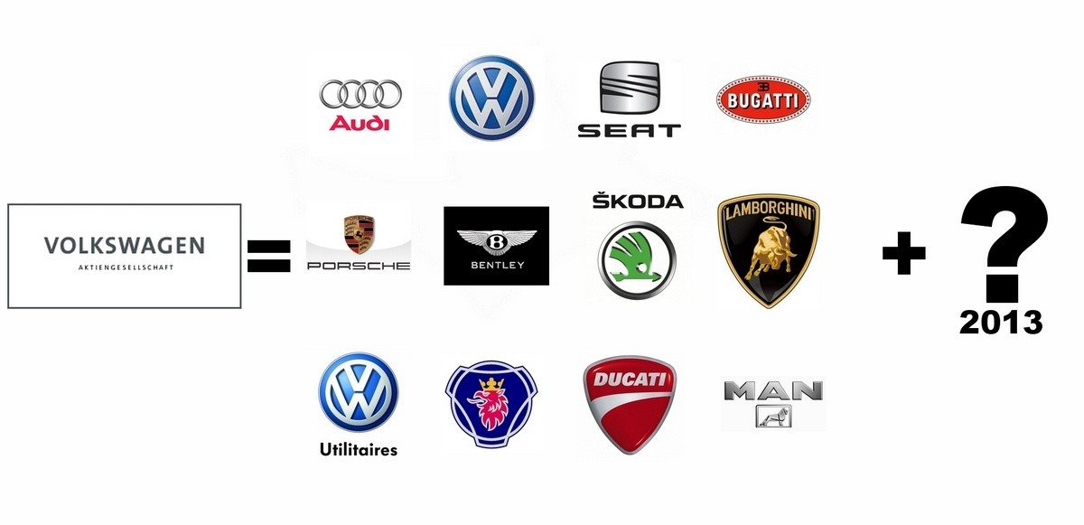 Volkswagen Group Et de 13 ! Blog Automobile
