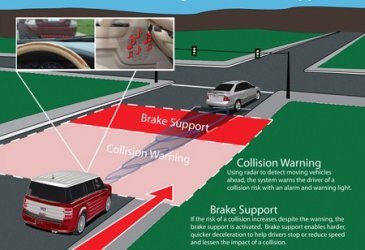 Ford Collision Warning