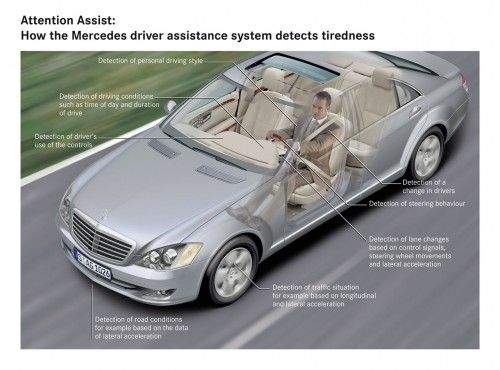 Système Mercedes Attention Assist