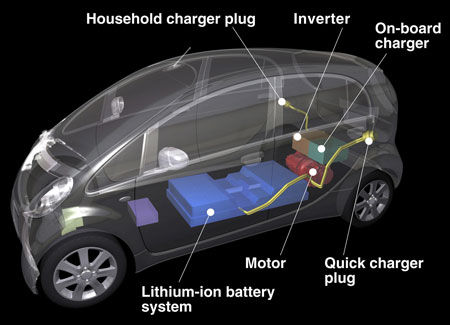 schéma electrique Mitsu I MIEV