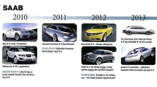 Calendrier des futures Saab