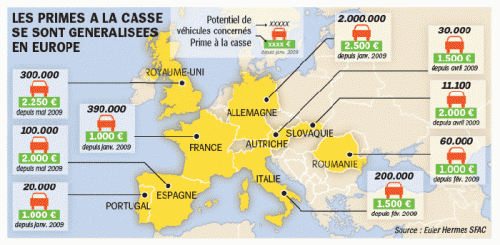 primes à la casse européennes