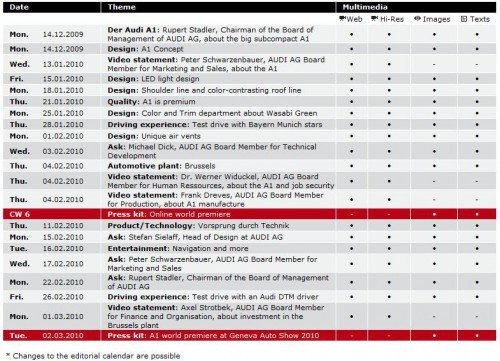 audi-a1-planning-1