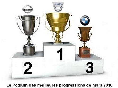 coupes_podium