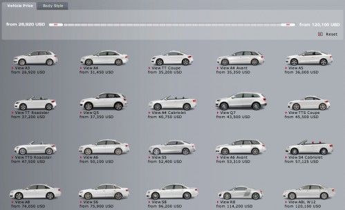 Pricings Audi US 2010