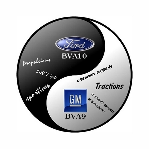 Ford et GM associés pour de nouvelles boites de vitesse