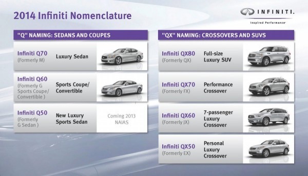 Infiniti-Naming-Strategy-1[3]