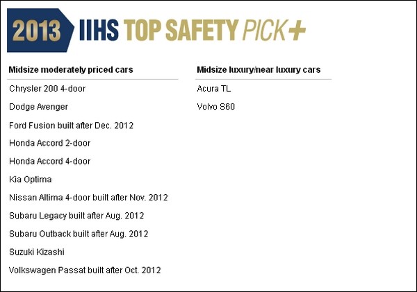 IIHS Top Safety Pick 2013