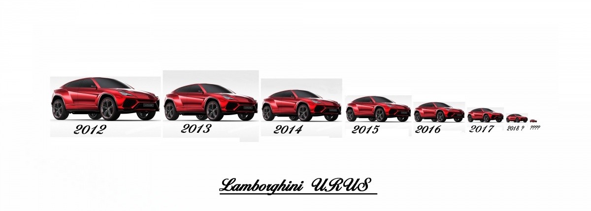 Lamborghini Urus (SUV)