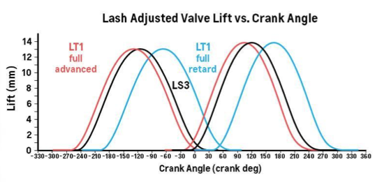 LT1_VVT