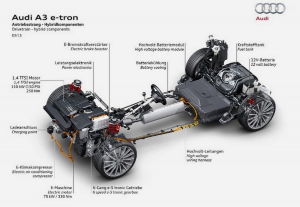 Audi-A3_e-tron_Concept.10