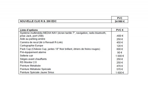 Renault Clio RS 2013 - tarifs