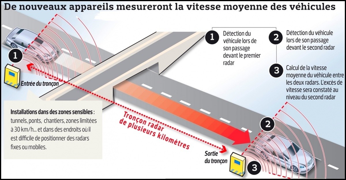 radars-troncons