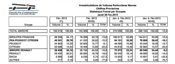 CCFA ventes France 02.2013.1