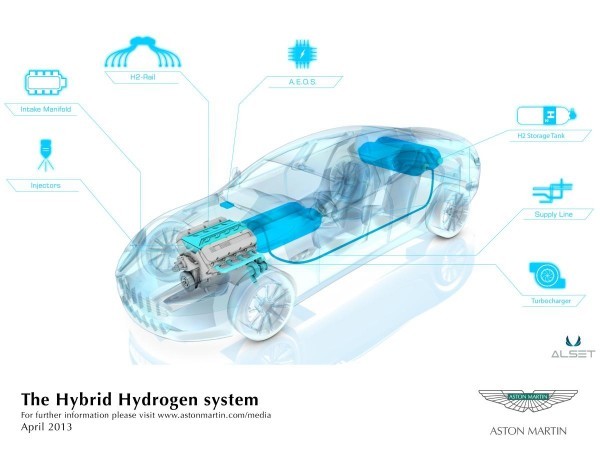 Aston Martin hybrid.1