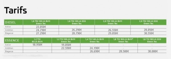 Skoda Octavia Combi Tarif.1