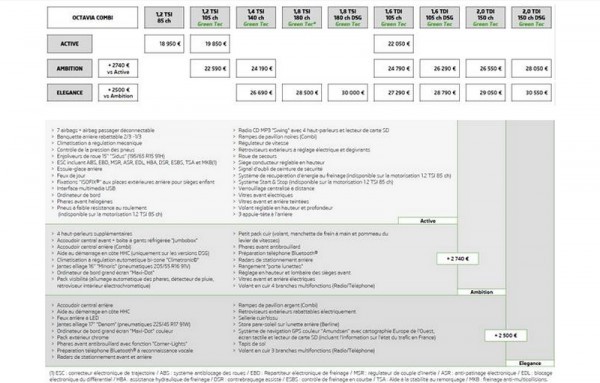 Tarif Skoda Octavia Combi 2013