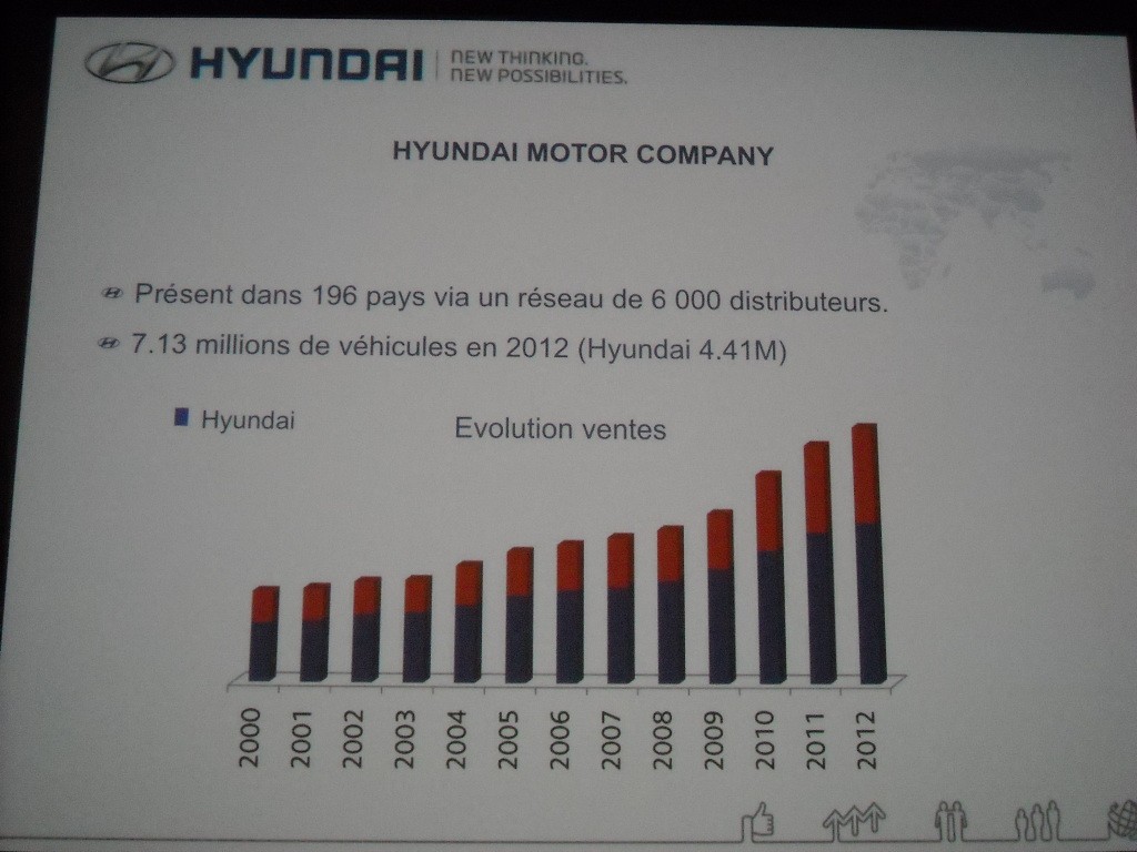 Hyundai 2013 blogueurs (19)