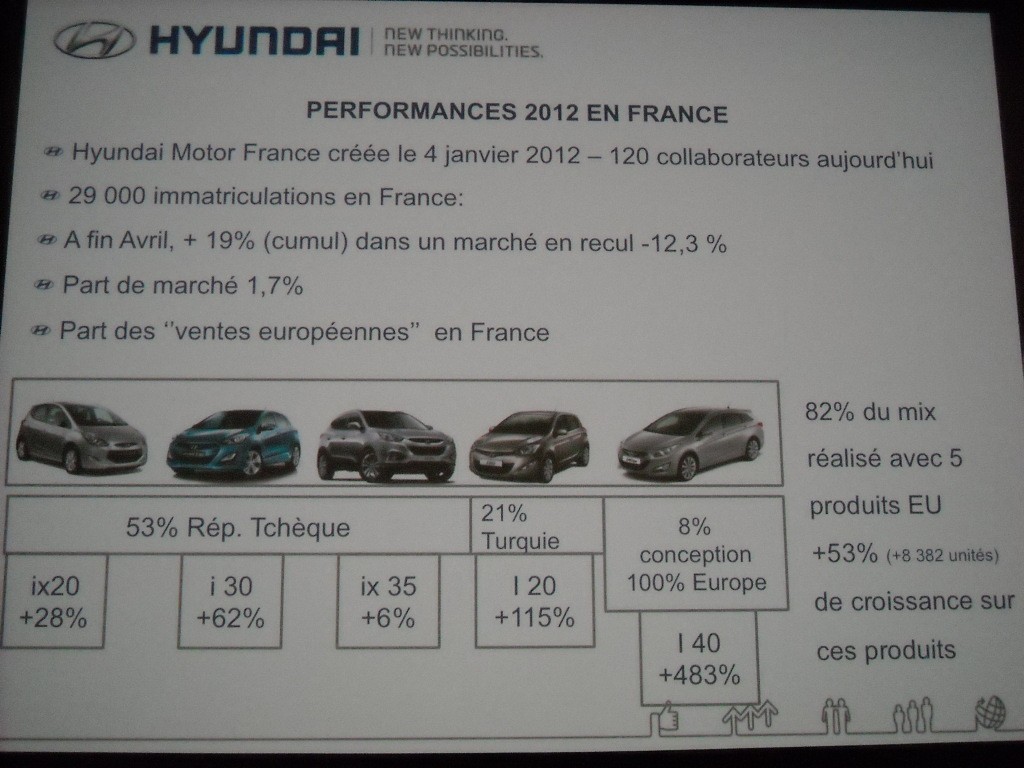 Hyundai 2013 blogueurs (21)