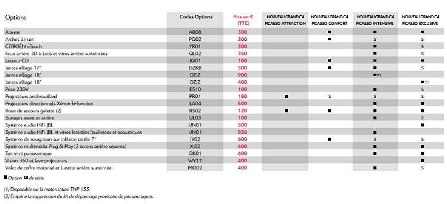 Citroën Grand C4 Picasso tarif
