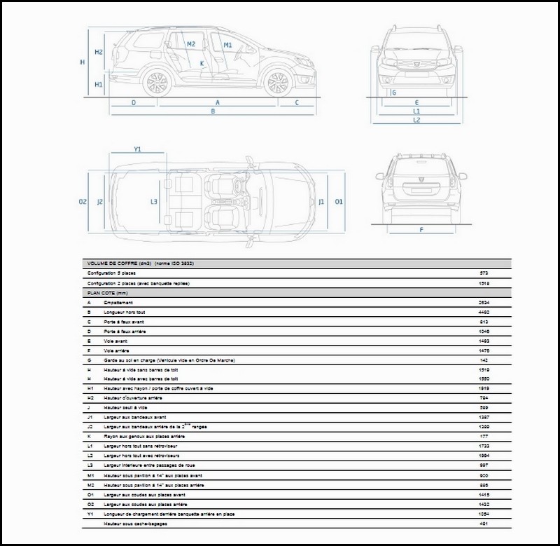 Dacia Logan MCV Dimensions