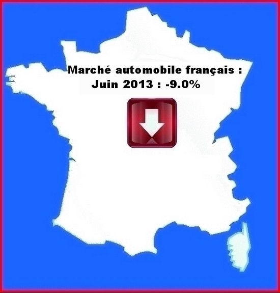 Marché automobile français juin 2013