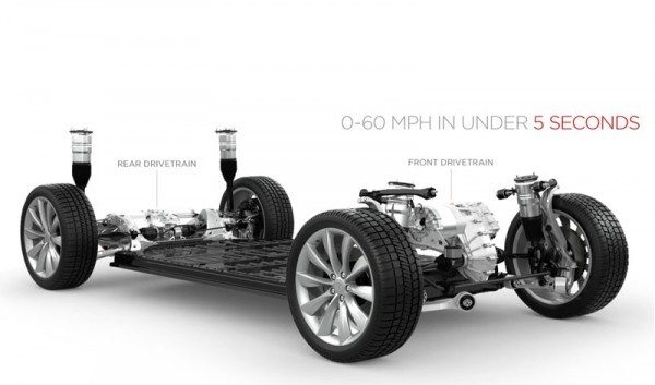 Tesla Model X chassis 4RM peut être pour Model S