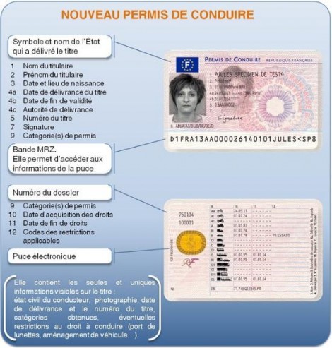 nouveau-permis-conduire-descriptif