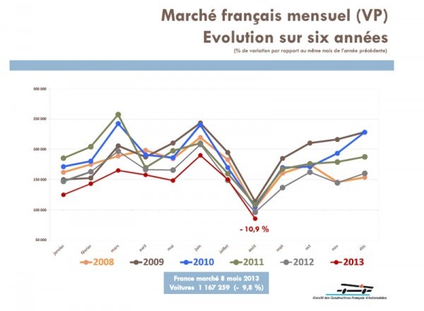 CCFA 08-2013..3 marché sur 6 ans