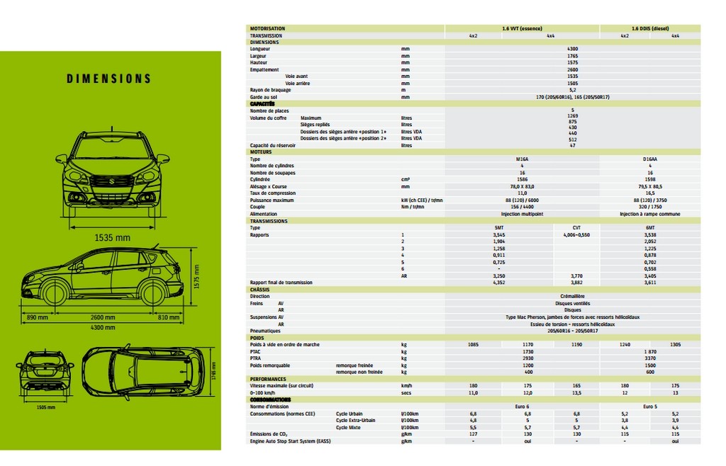 Suzuki SX4 S-Cross spécifications