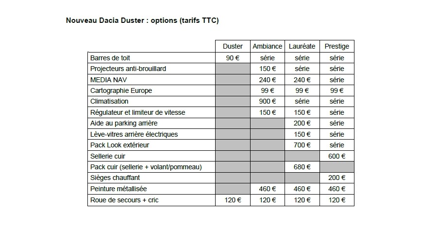 Duster 2014 options