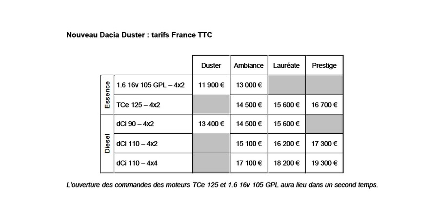 Duster 2014 prix