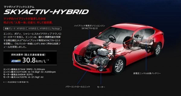 Mazda 3 SkyActiv Hybrid 2015.1