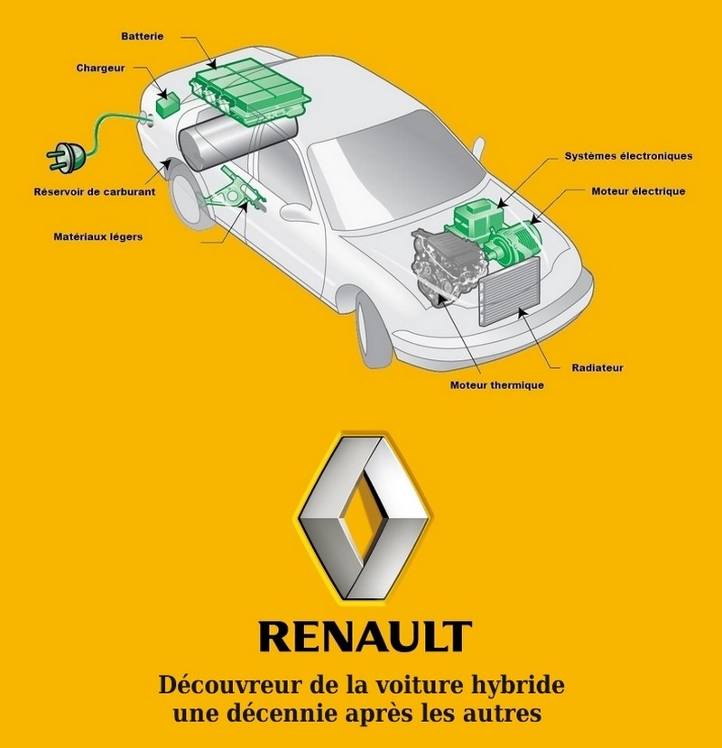 Renault se met à l'hybride