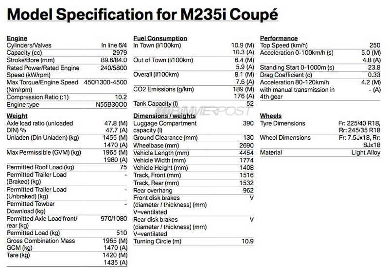 bmw Serie 2 M235i spec