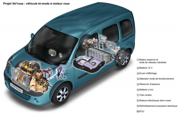 Renault-Kangoo-hybride vel roue