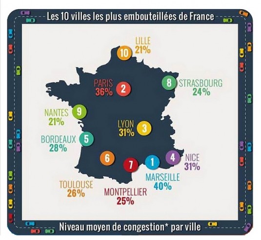 Les villes les plus embouteillées de France