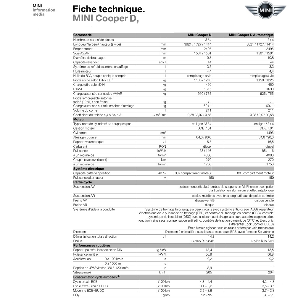 Mini Cooper D 2014 Spec