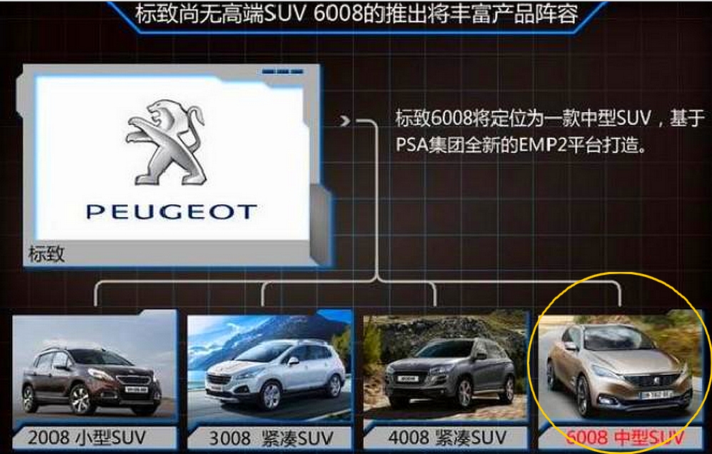 Peugeot 6008