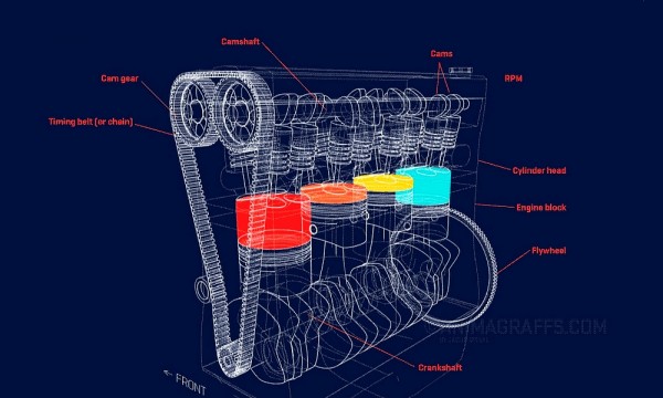 Le moteur et ses secrets