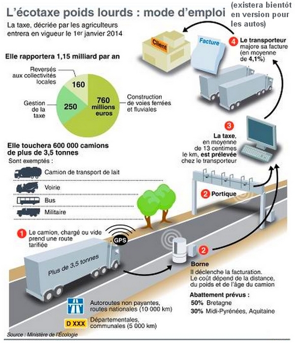 Portail Ecotaxe Ecomouv'