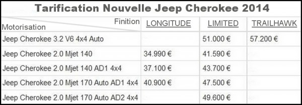 Tarifs nouvelle Jeep Cherokee 2014