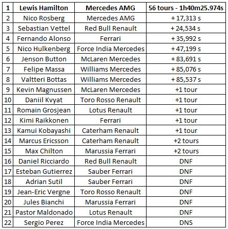 classement-GP-Malaisie-2014