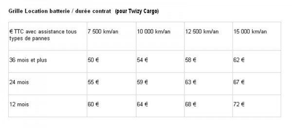 renault-twizy-cargo trafis loc batteries