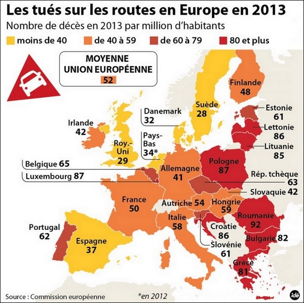 Sécurité routière Europe 2013