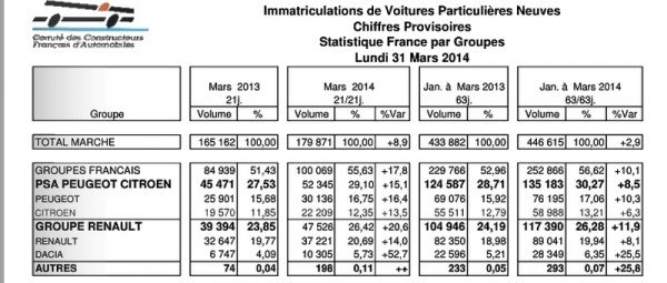 CCFA mars 2014.1