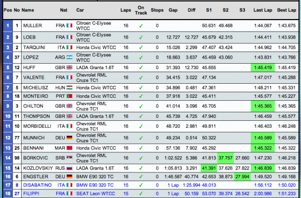 WTCC-Castellet-Classement_course1