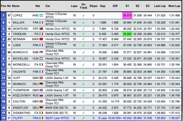 WTCC-Castellet-Classement_course2