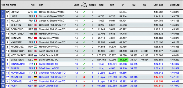 classement-wtcc-course1-marrakech