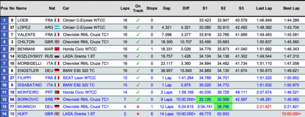 classement-wtcc-course2-marrakech